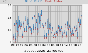 heatchill