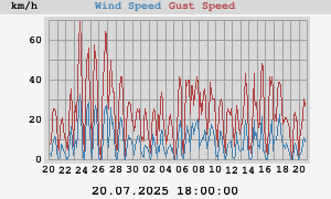wind