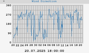 Hi Wind