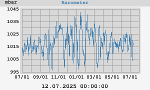 barometer