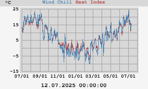 heatchill