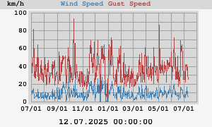 wind