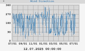 Hi Wind